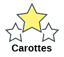 Carottes