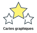 Cartes graphiques