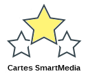 Cartes SmartMedia
