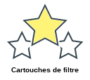 Cartouches de filtre