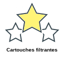 Cartouches filtrantes