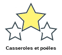 Casseroles et poëles