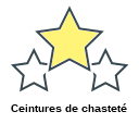 Ceintures de chasteté