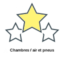 Chambres ŕ air et pneus