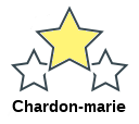 Chardon-marie