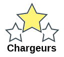 Chargeurs