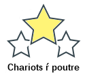 Chariots ŕ poutre