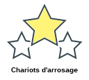 Chariots d'arrosage