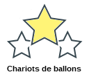 Chariots de ballons