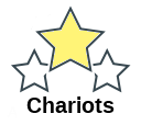 Chariots