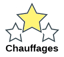 Chauffages