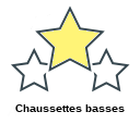 Chaussettes basses