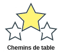 Chemins de table