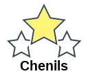 Chenils