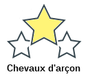 Chevaux d'arçon