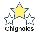 Chignoles