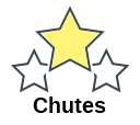 Chutes