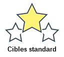 Cibles standard
