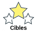 Cibles
