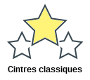 Cintres classiques