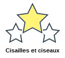 Cisailles et ciseaux