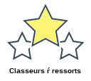 Classeurs ŕ ressorts