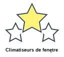 Climatiseurs de fenętre