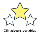 Climatiseurs portables