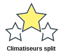 Climatiseurs split