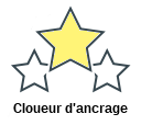 Cloueur d'ancrage