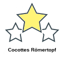 Cocottes Römertopf