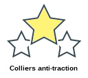Colliers anti-traction