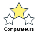 Comparateurs
