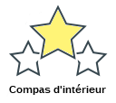 Compas d'intérieur