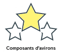 Composants d'avirons