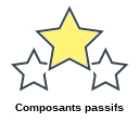 Composants passifs