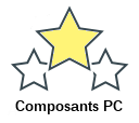 Composants PC