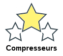 Compresseurs