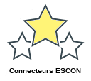 Connecteurs ESCON