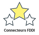 Connecteurs FDDI
