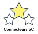 Connecteurs SC