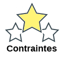 Contraintes