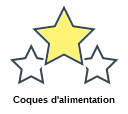 Coques d'alimentation