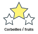 Corbeilles ŕ fruits
