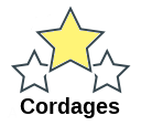 Cordages