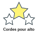 Cordes pour alto