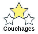 Couchages