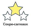 Coupe-carreaux