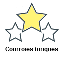 Courroies toriques