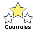 Courroies